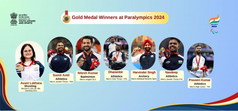 Paralympics 2024 Winners