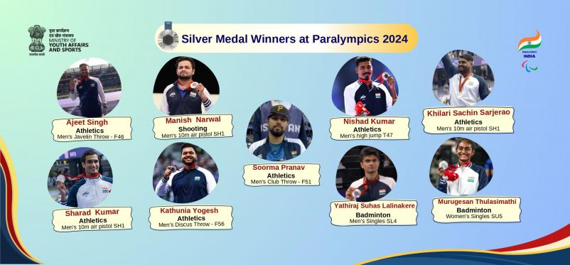 Paralympics 2024 Winners